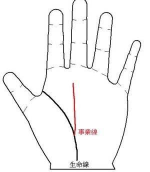 男人手相看事业 男人事业好不好看手相就知道