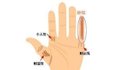男人手相财富线在哪个位置 怎么看男人手中财富线