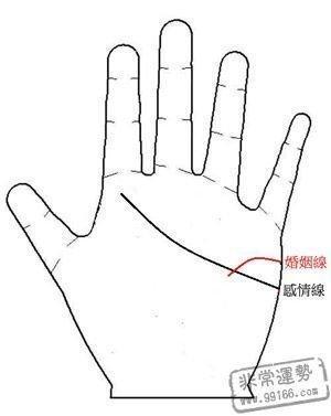 男人掌纹图解分析 怎么看男人手相好不好