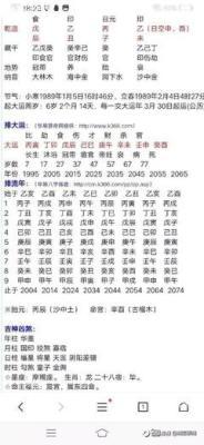 男命八字看财运 结婚后财运如何