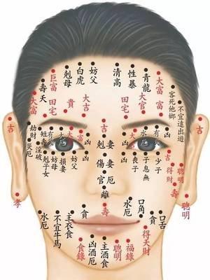 痣的位置代表什么意思 哪些地方长痣好
