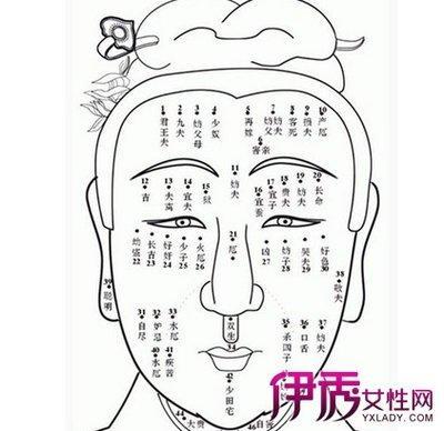痣相下巴有痣代表什么意思 下巴有痣说明了什么 痣相下巴有痣代表什么意思 下巴有痣说明了什么