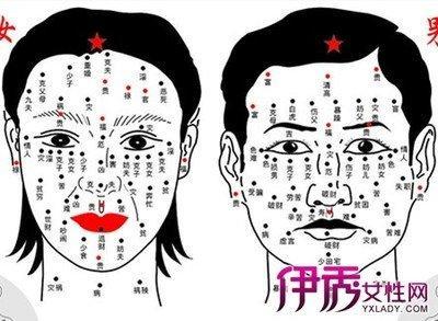 痣相解析为什么痣上会长毛，有哪些影响