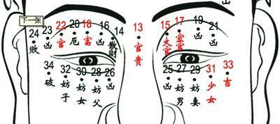 痣相图解大全 男人身上的富贵痣解析