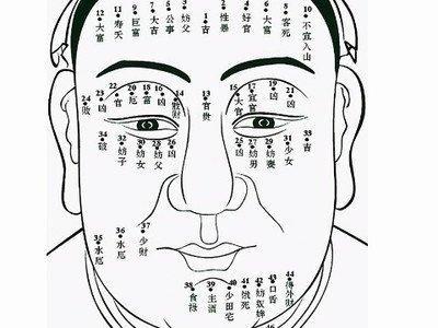 痣相图解脸上的富贵痣 脸上什么地方的痣是富贵痣