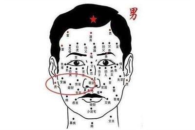 痣长在脸上的不同部位在面相里分别代表什么含义了解吗