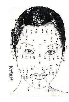 痣相学中关于不同部位的痣所代表的性格