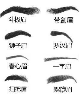 眉毛看相怎么看 教你看你的眉毛好不好