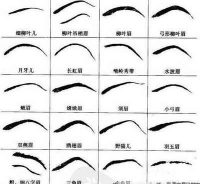 眉毛看相怎么看 教你看你的眉毛好不好