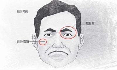 眼窝深面相解析 解读眼窝深的人一生运势