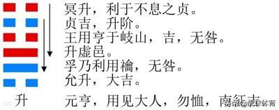 白话易经解析升卦昌盛之道在不断发展