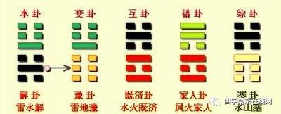 白话易经解析家人卦幸福的和不幸的家庭
