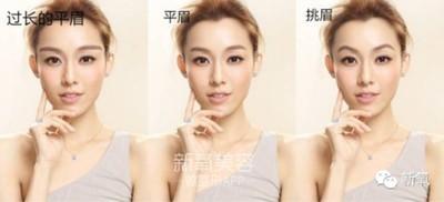 眉骨突出的女人命运如何 女人眉骨突出有什么影响
