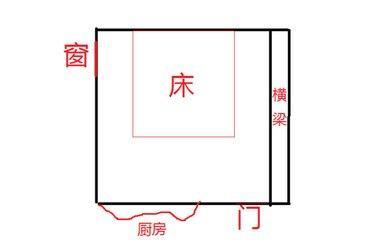 睡不着觉跟家里风水有关系吗 什么住宅风水睡不好