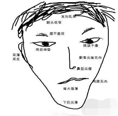 眉骨突出的男人面相 眉骨突出的男人命运好吗