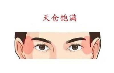 眉骨面相看女人你知道如何有哪些面相特征吗