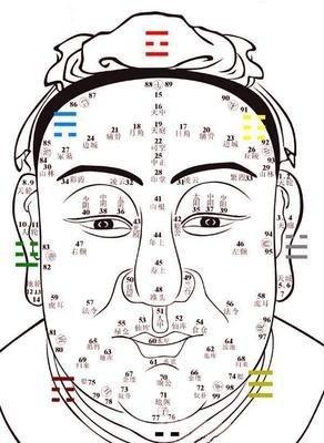 眉骨高面相 女人眉骨高面相是什么命运