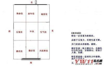 睡觉朝向的风水讲究 睡觉头朝向哪个方向比较好