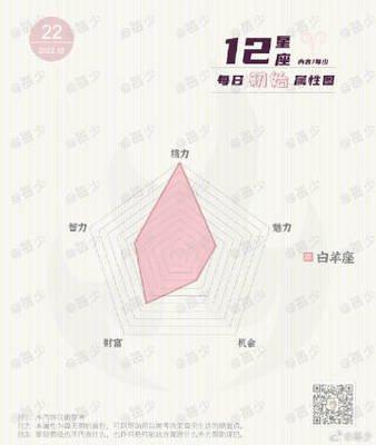 白羊座2025年运势 2025年白羊座全年运势