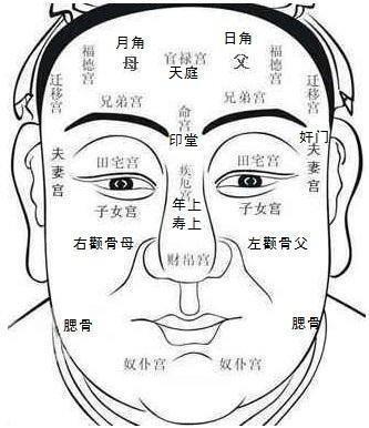 短寿人的面相有何表现 容易短命的人面相如何