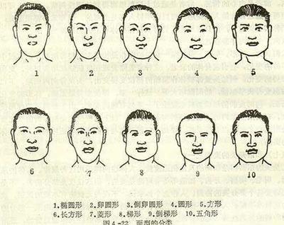 看你的面相就知道你是什么人 通过面相看性格 看你的面相就知道你是什么人 通过面相看性格