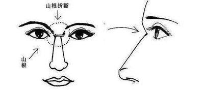 看女人眼睛面相识人 女人眼睛面相怎么看