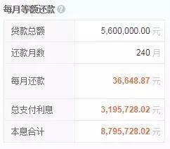 看姓名分析是否能够挣到百万年薪打分