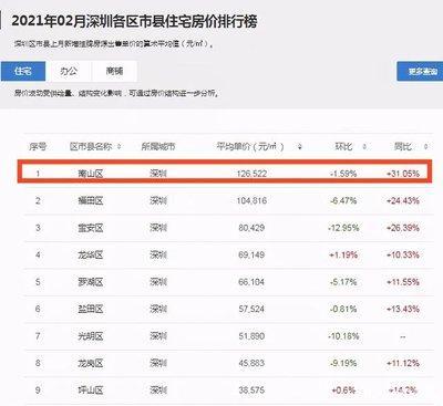 看姓名分析是否能够挣到百万年薪打分