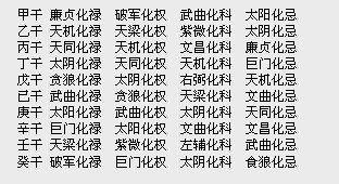 破军位什么意思(破军化禄什么意思)