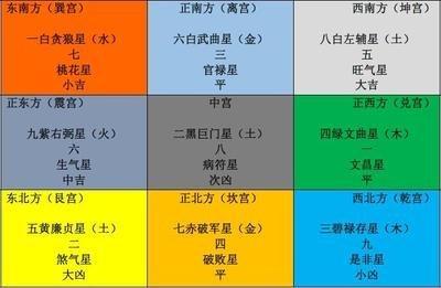 破军位什么意思(破军化禄什么意思)