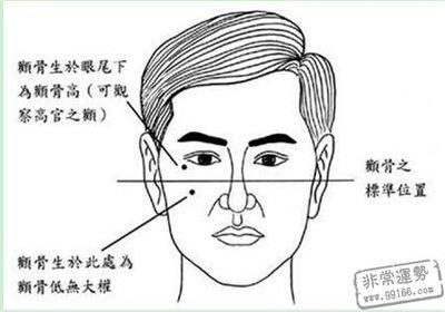 盘点3种有福气的男人面相 这几种面相的男人有福