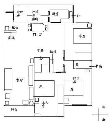 看房子的风水好坏需要从哪几个方面来看