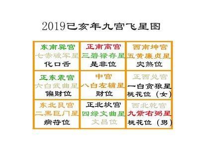 破军星如何化解(2025年破军星怎么化解)