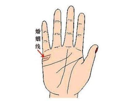 看手相知命运 怎么通过手相看一个人的一生