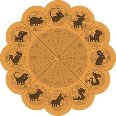 盘点十二生肖中脾气最不好三大生肖性子急性格