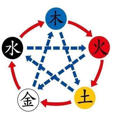 确保孩子名字五行合适的重点有哪些