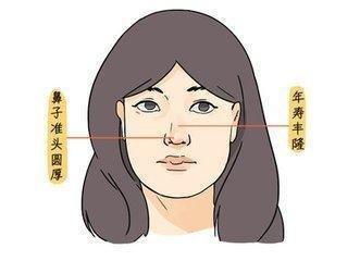 看清楚额头比较突出的人面相如何呢