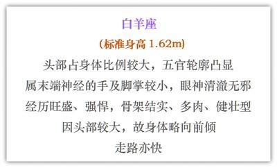 白羊座女生长相排第几，外貌和身材如何