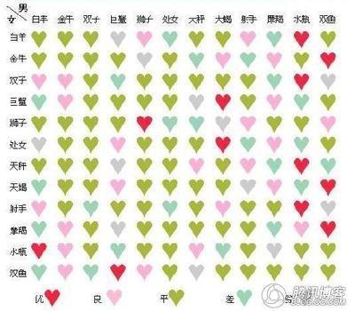 相处起来很开心但没有结果的星座配对