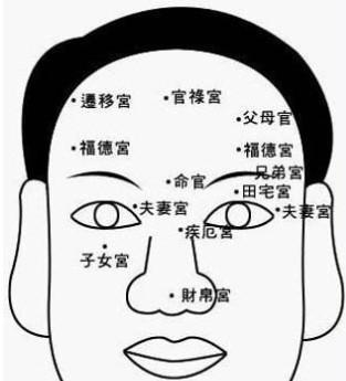 福德宫看婚姻 从福德宫看夫妻长久吗