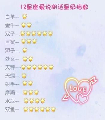 白羊座最怕的3个星座 谁让白羊座感到害怕