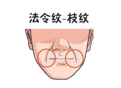 看面相法令纹知道命运 法令纹面相与命运的关系