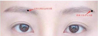 眉中痣运势如何 眉中的痣有哪些含义