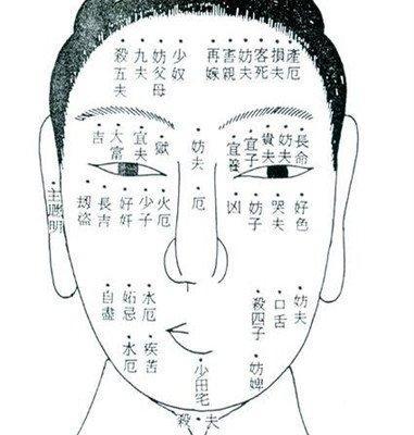 看面相的痣是什么痣就是什么样的命运（下篇）