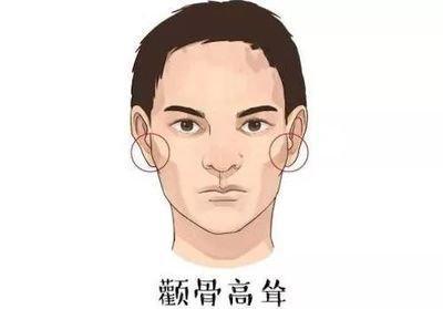 看面相知道能不能做生意吧 哪些面相的人做生意好
