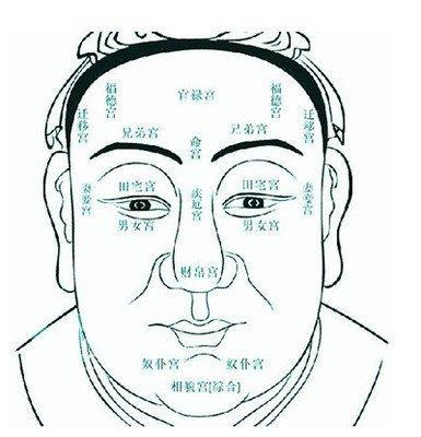 看面相能知道寿命吗 怎样通过面相看出寿命长短