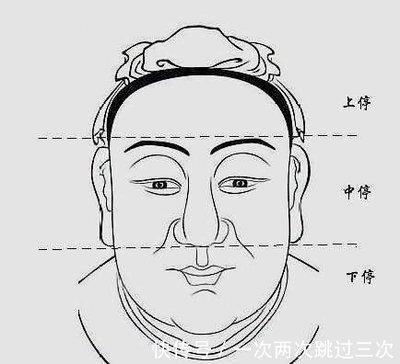 看面相能知道寿命吗 怎样通过面相看出寿命长短