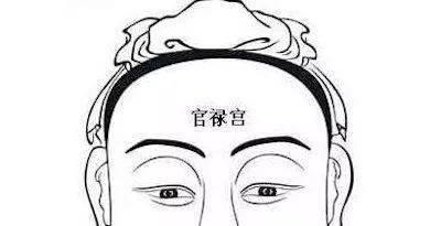 看额头面相知命运图解 怎么看额头面相好不好