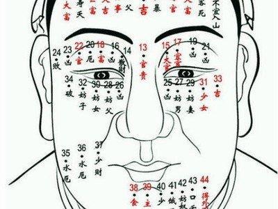 眼尾有痣的人感情运势欠佳是不是真的
