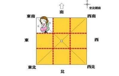 缺角户型危害大 缺哪个方位问题最大